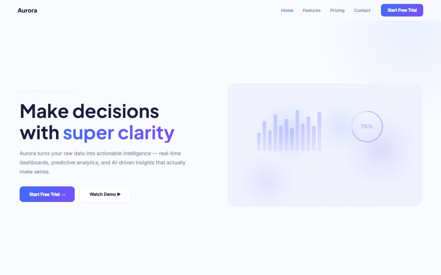 Aurora Analytics — SaaS / Analytics